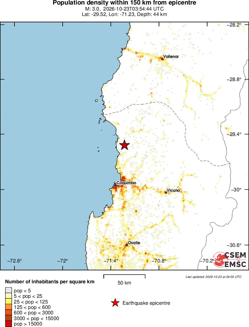 population