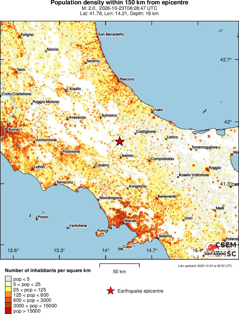 population