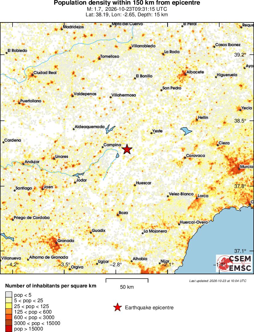 population