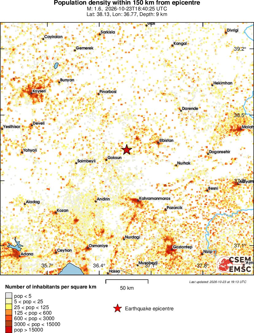 population