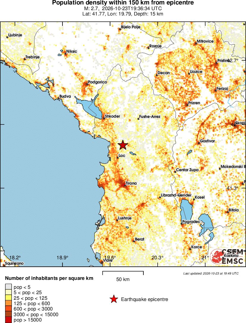 population