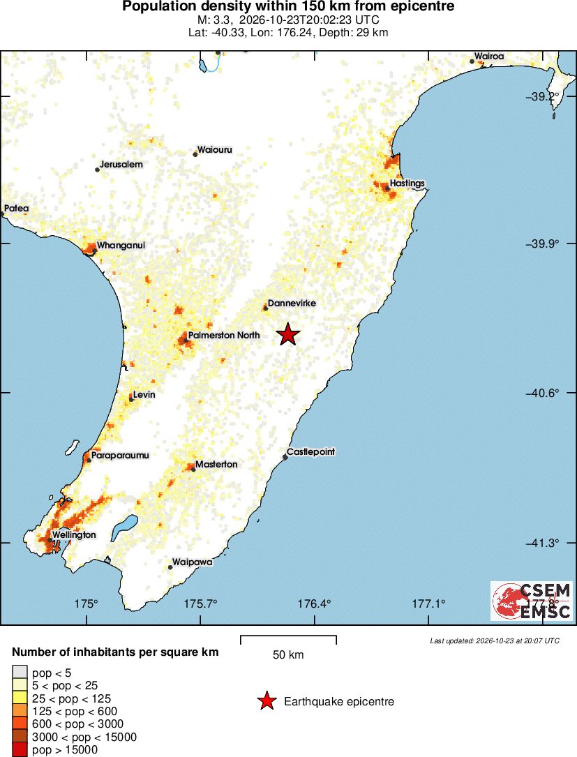 population
