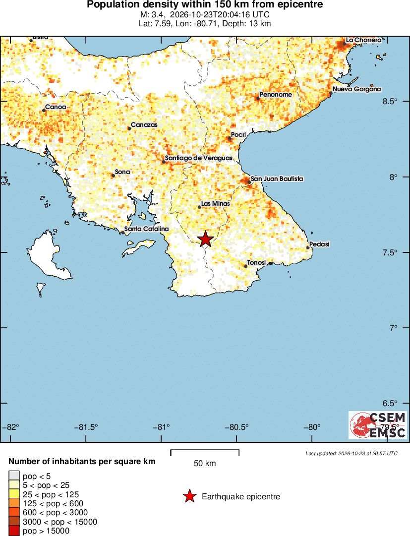 population