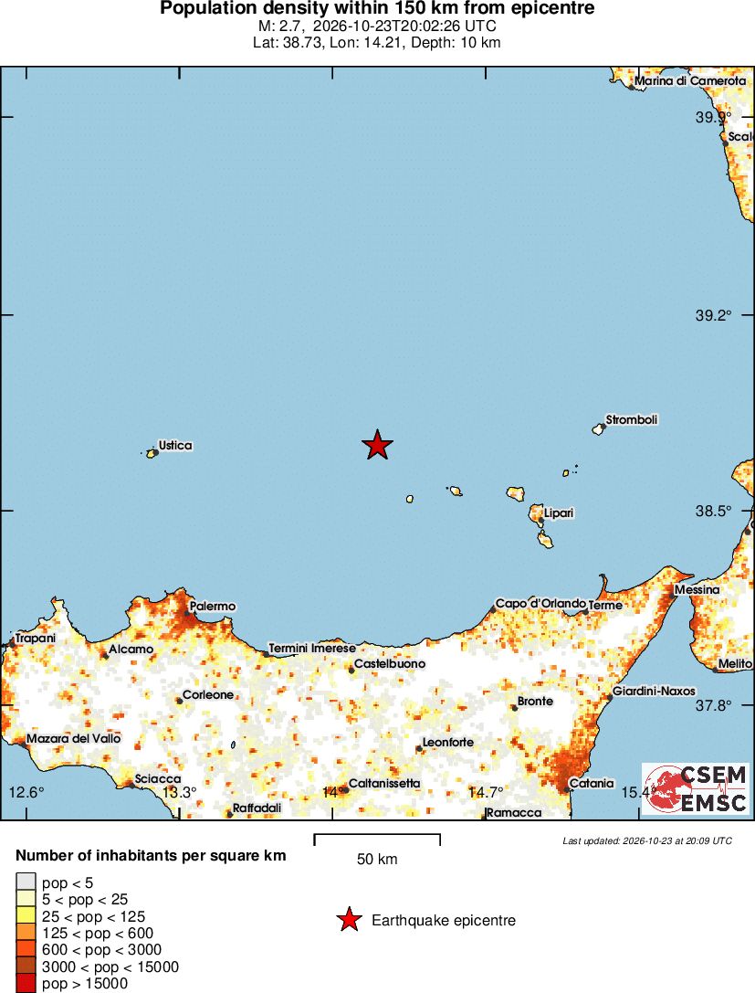 population