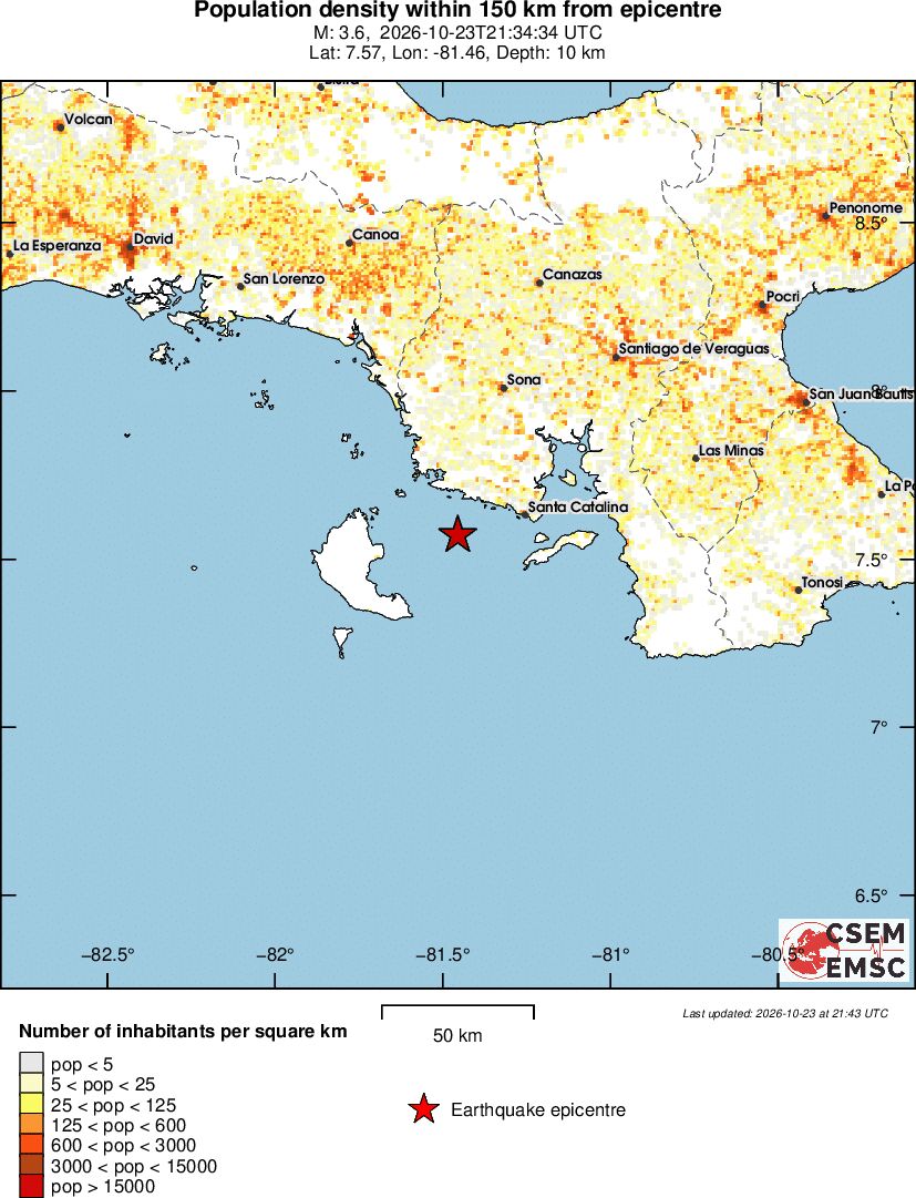 population