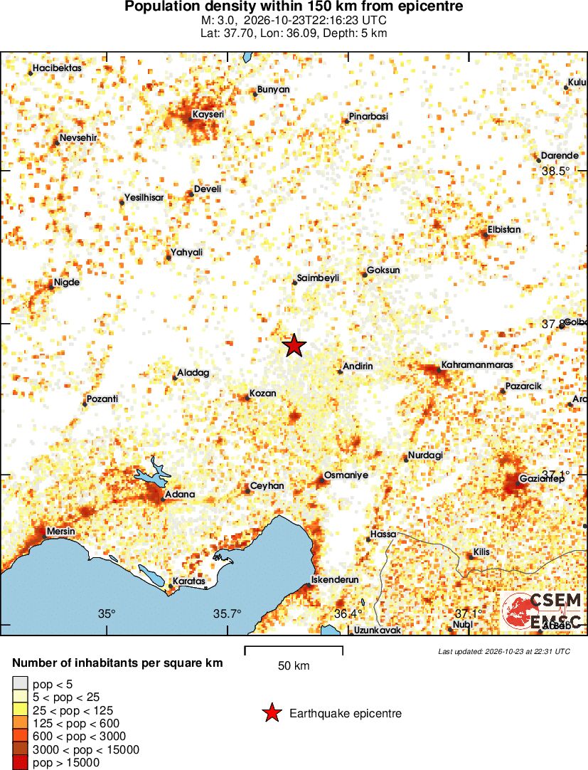 population