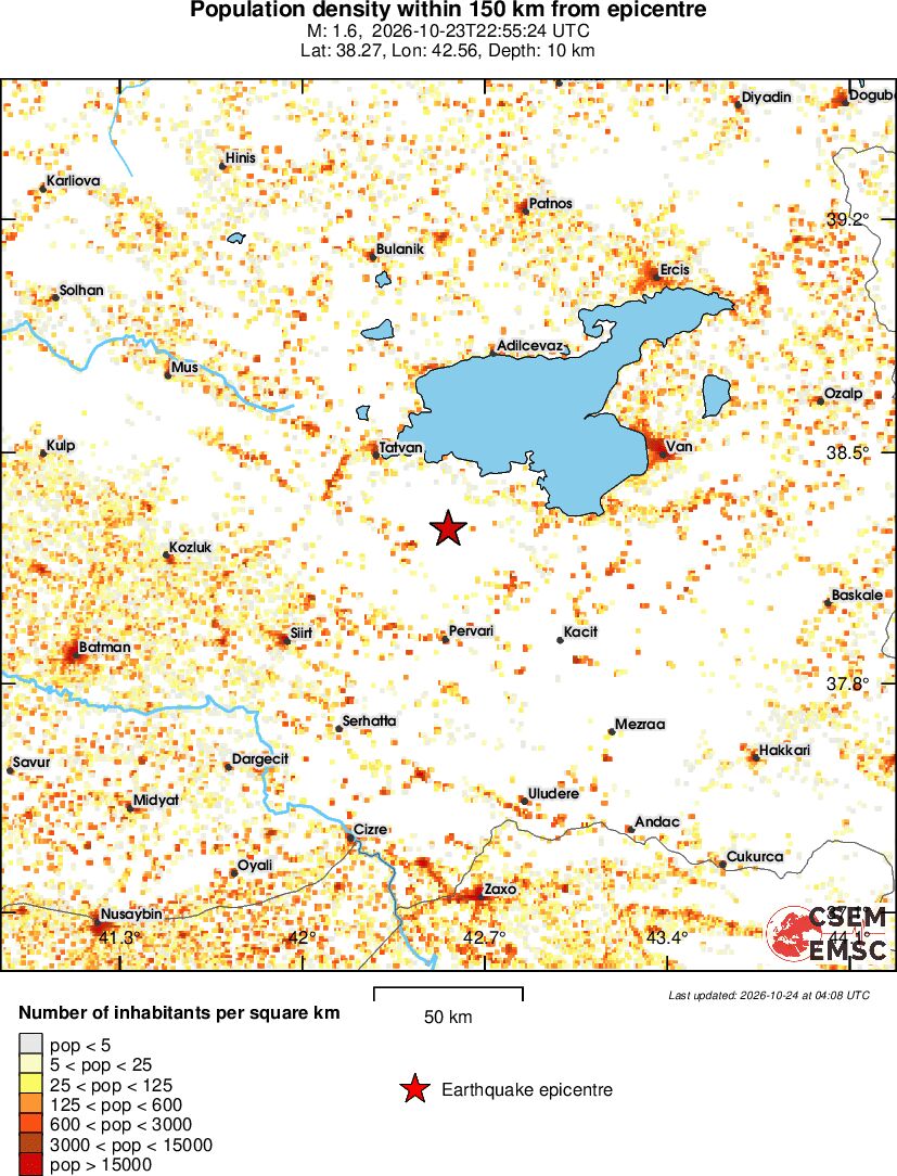 population