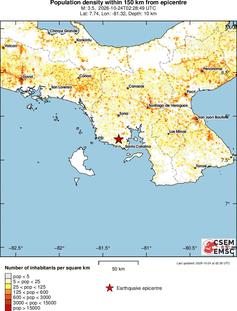 population