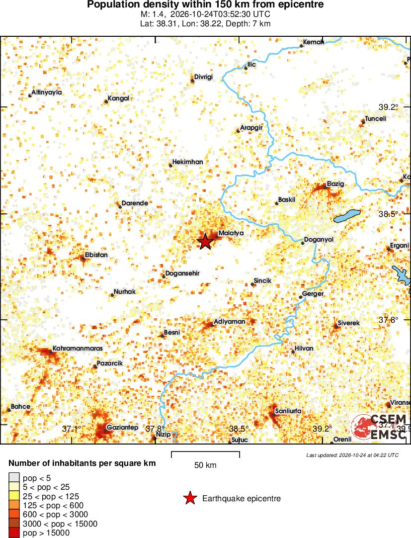population