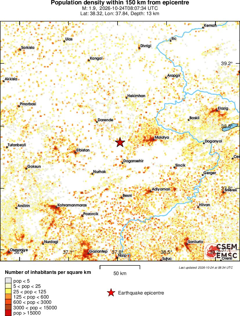 population