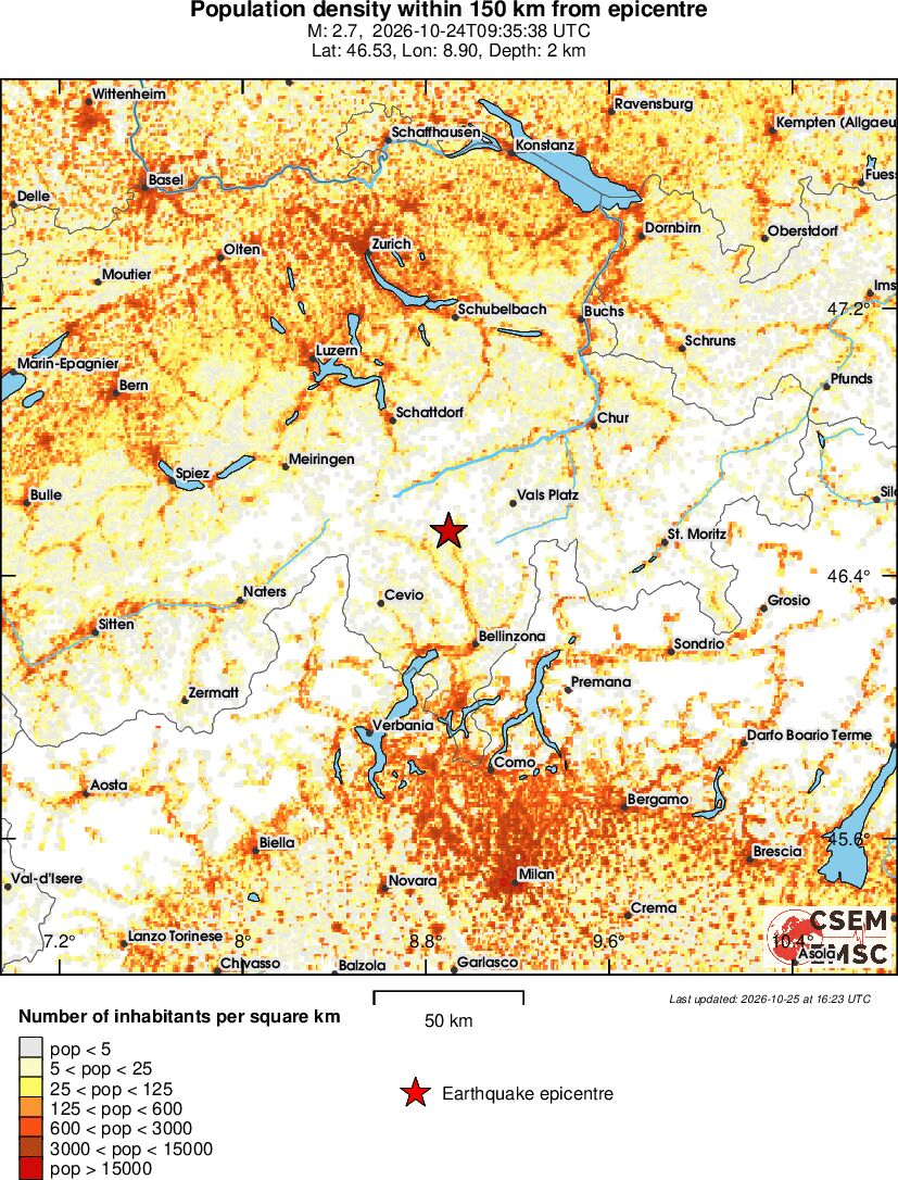 population