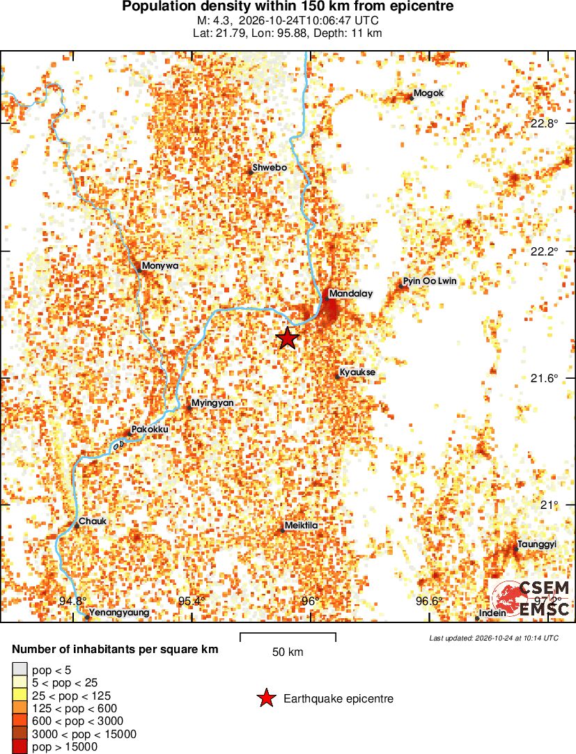 population