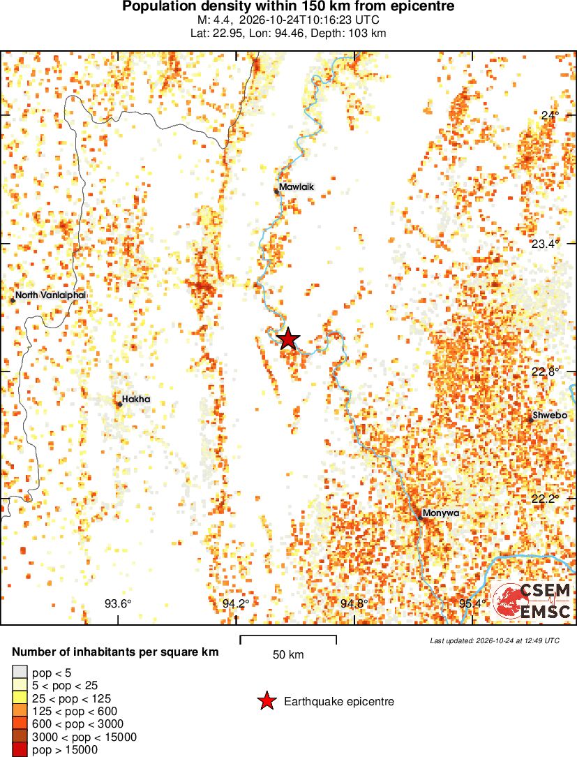 population