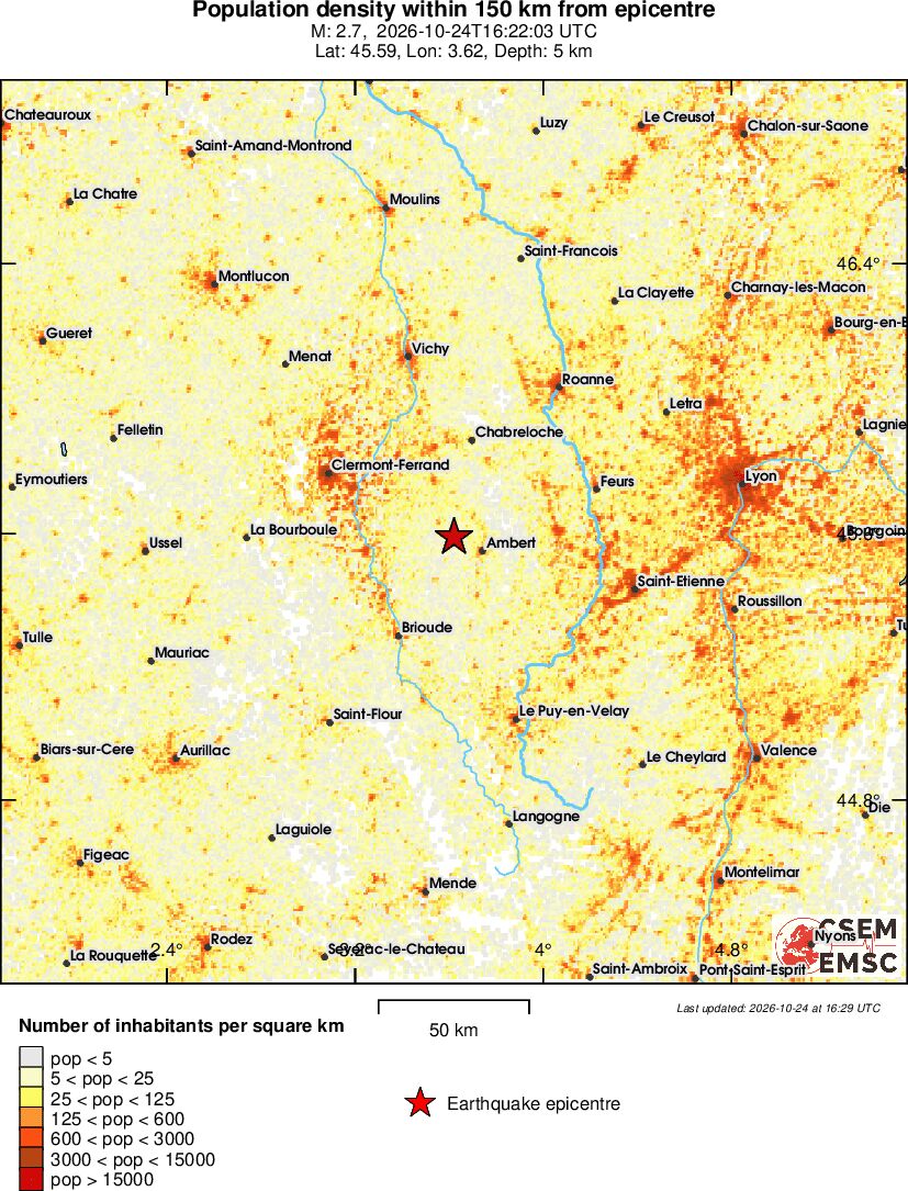 population