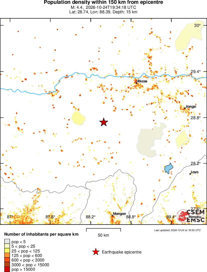 population