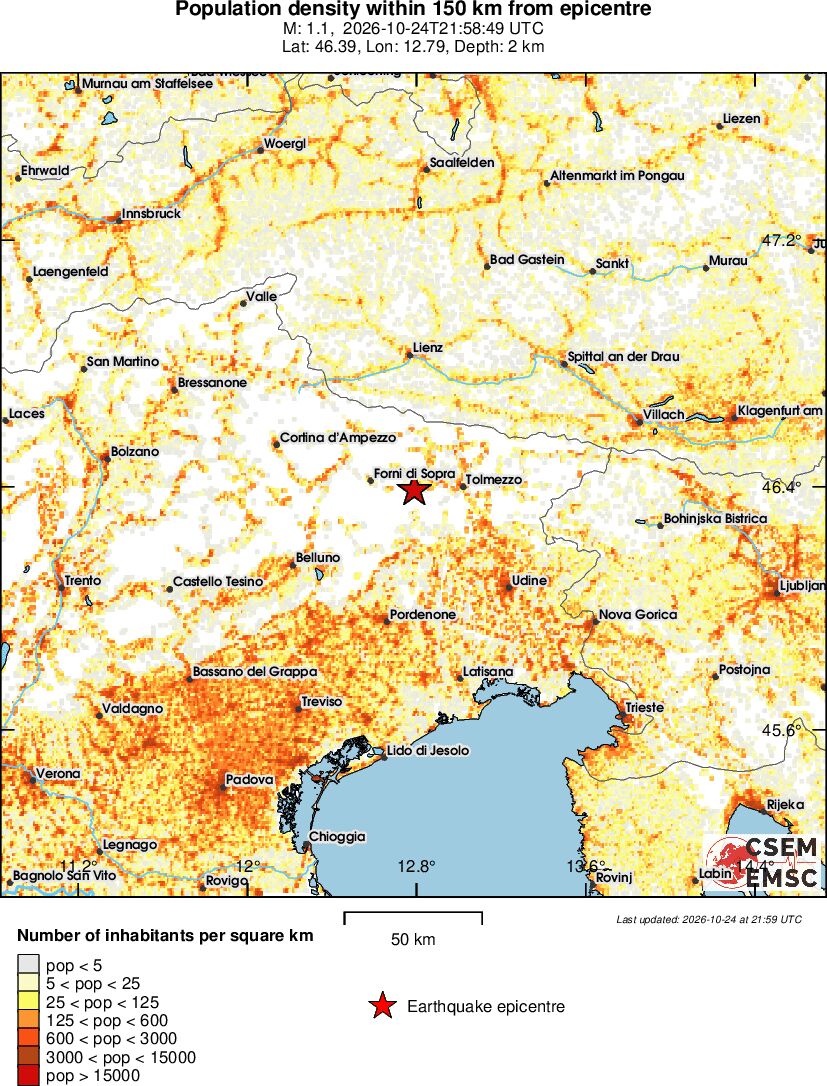 population