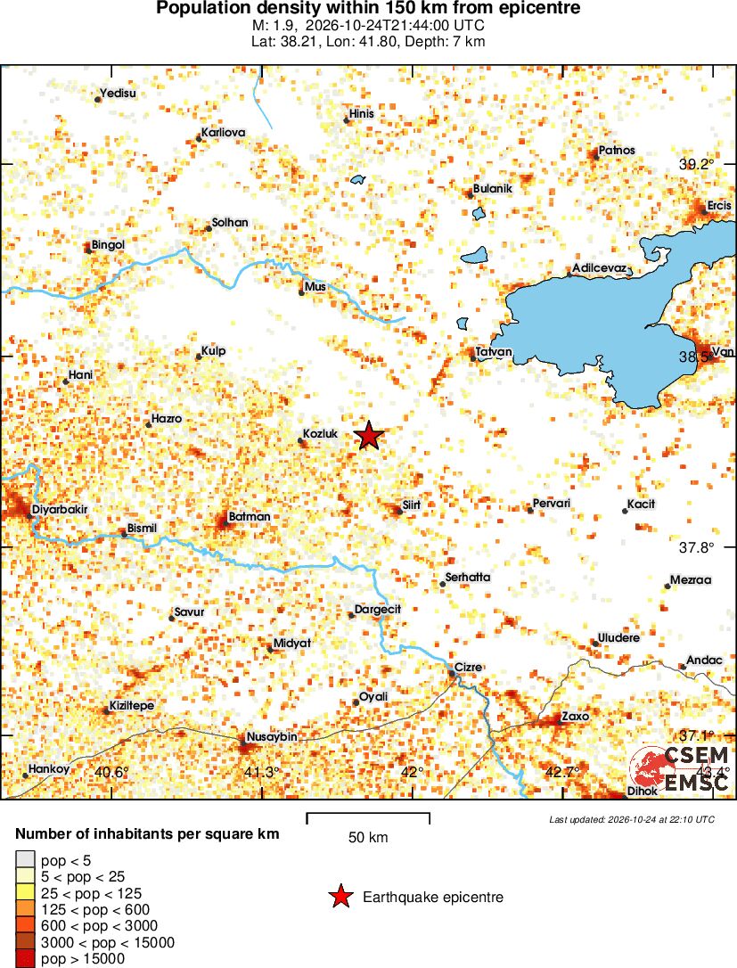 population