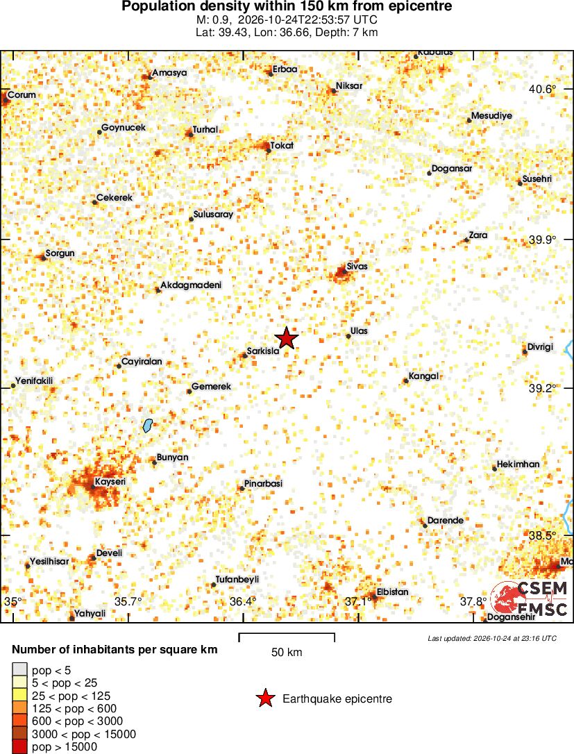 population