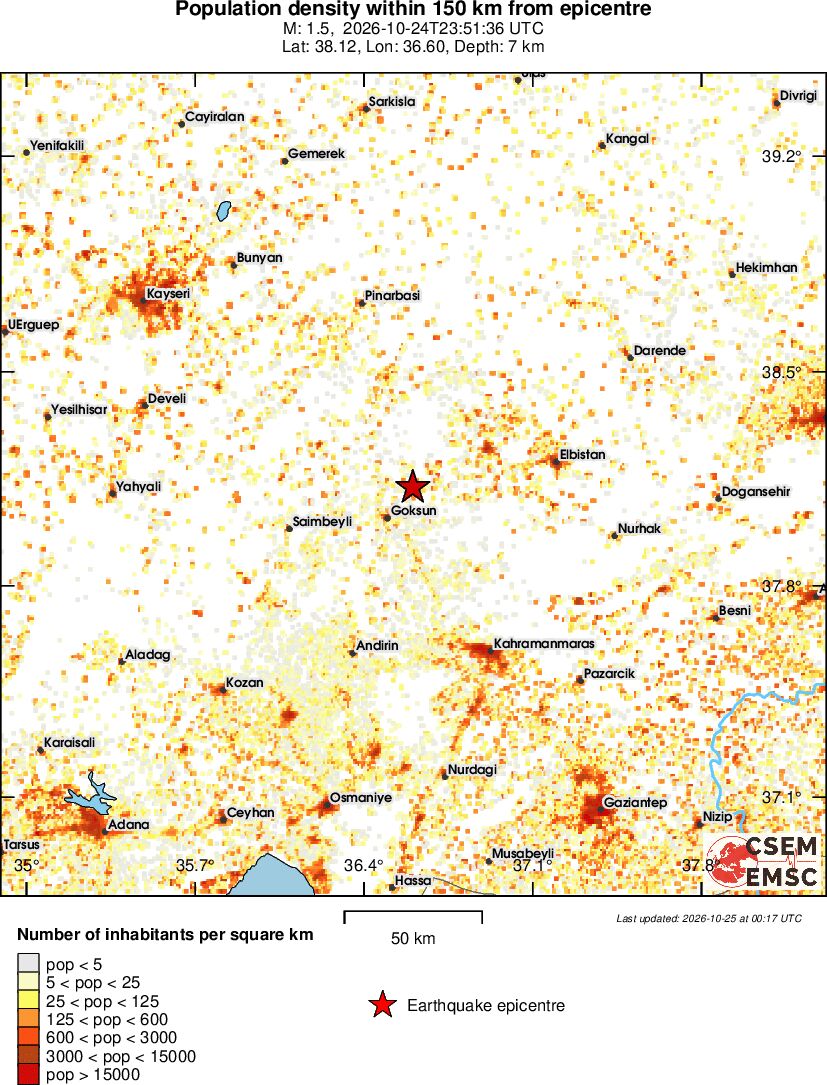 population