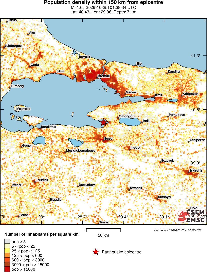 population
