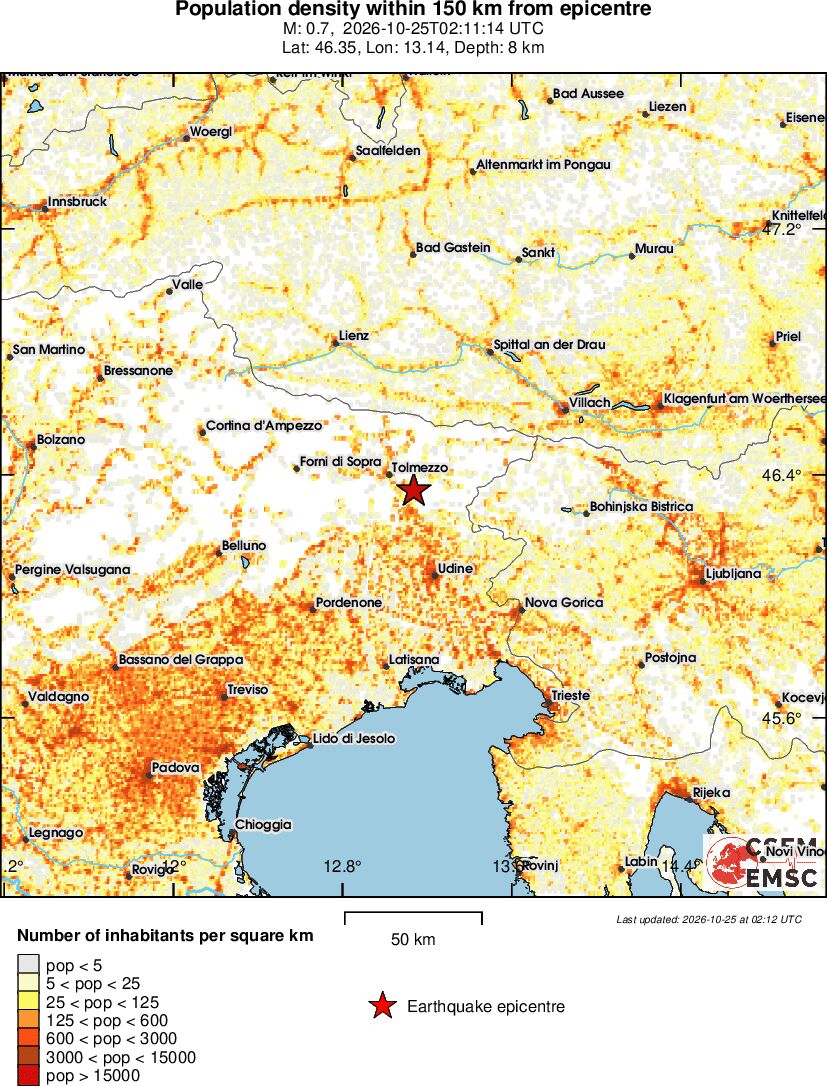 population