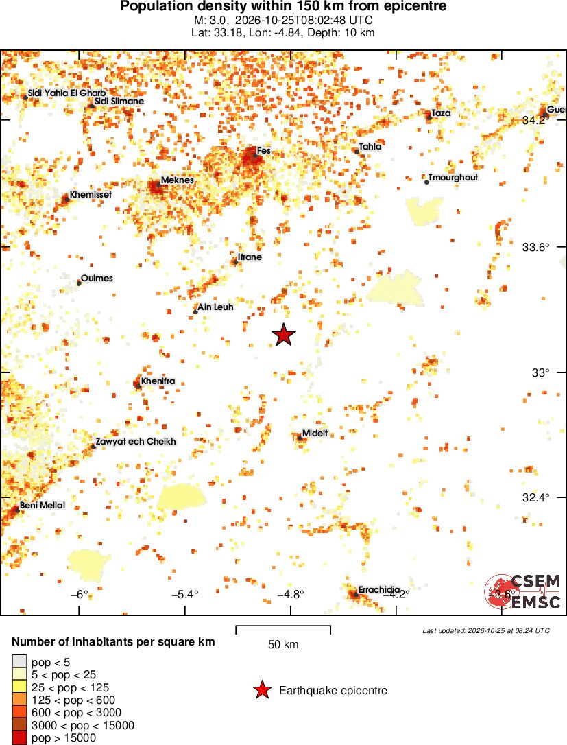 population