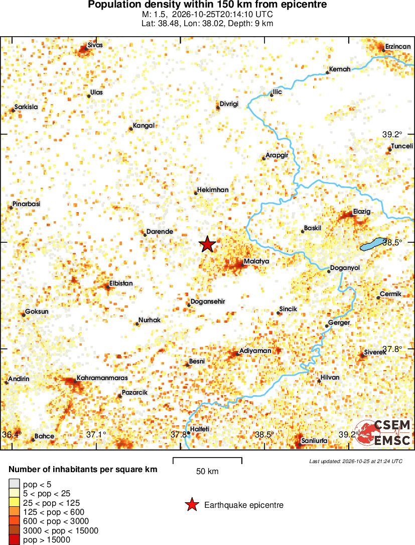 population