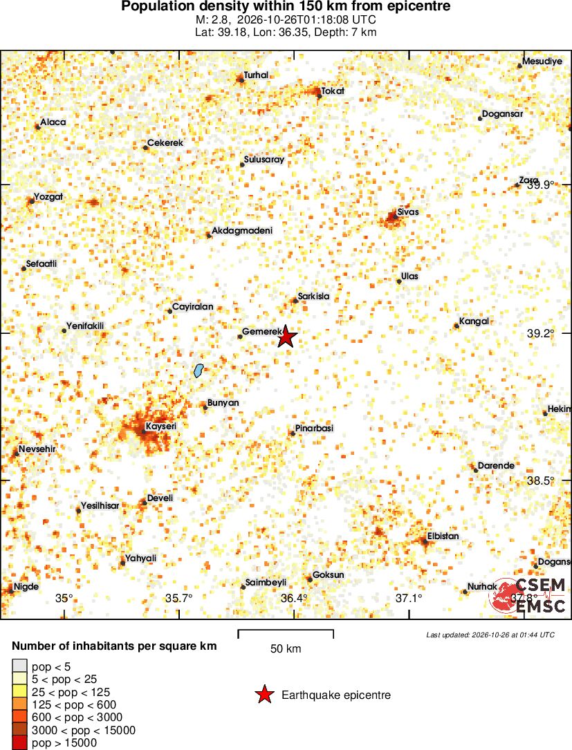 population