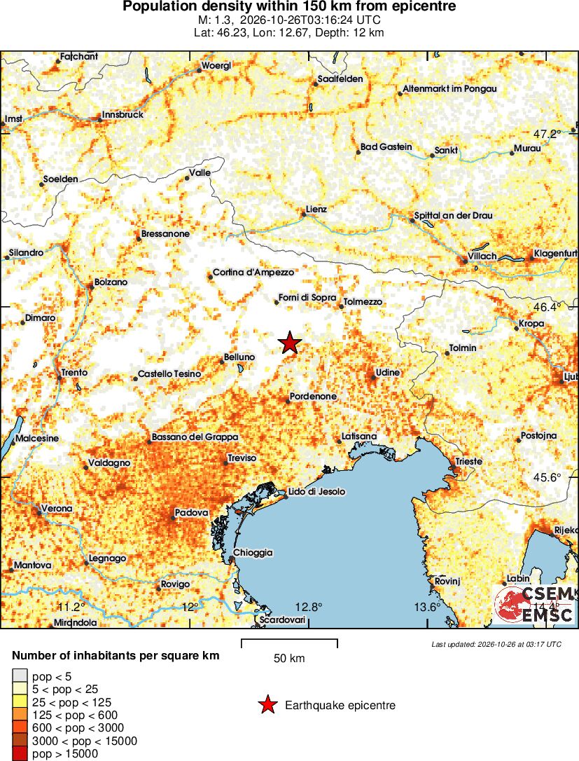 population