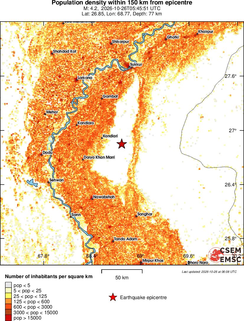 population