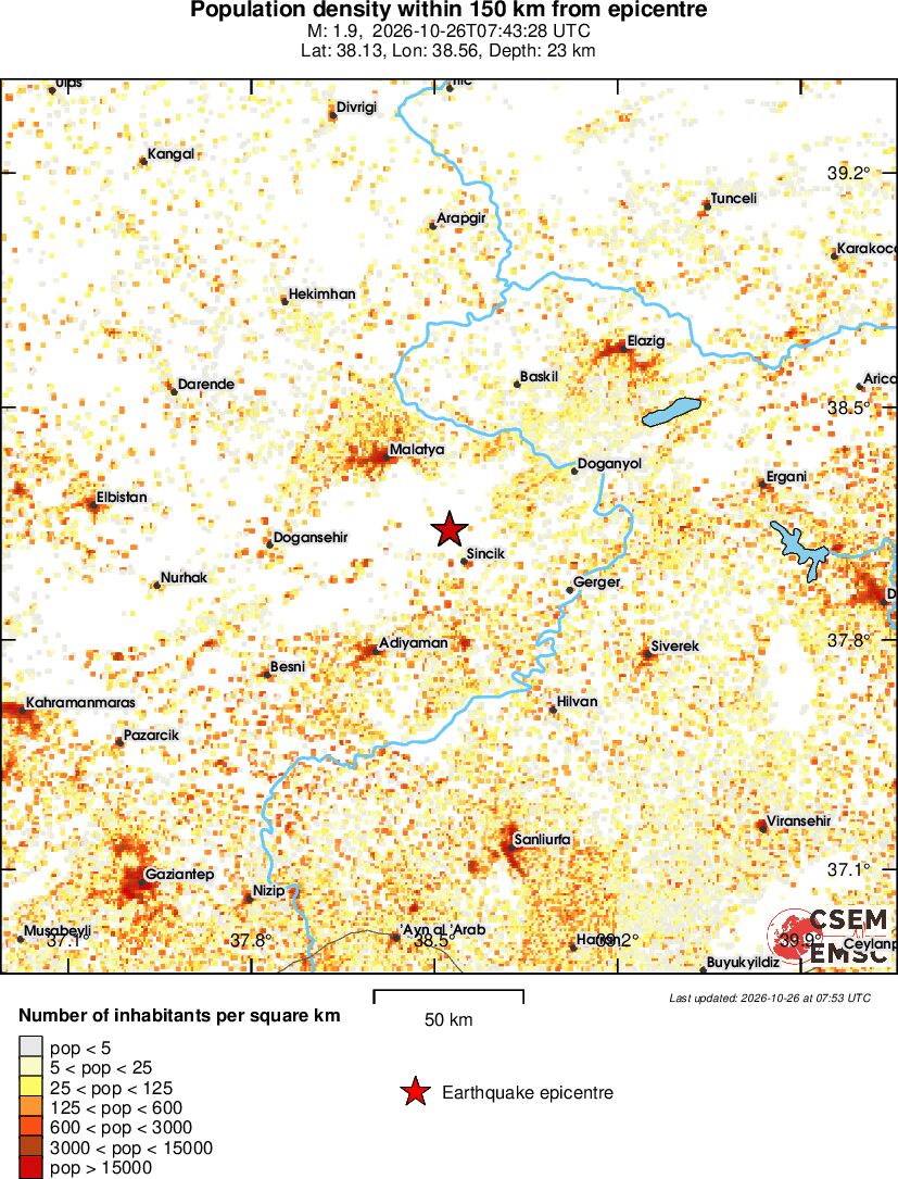 population