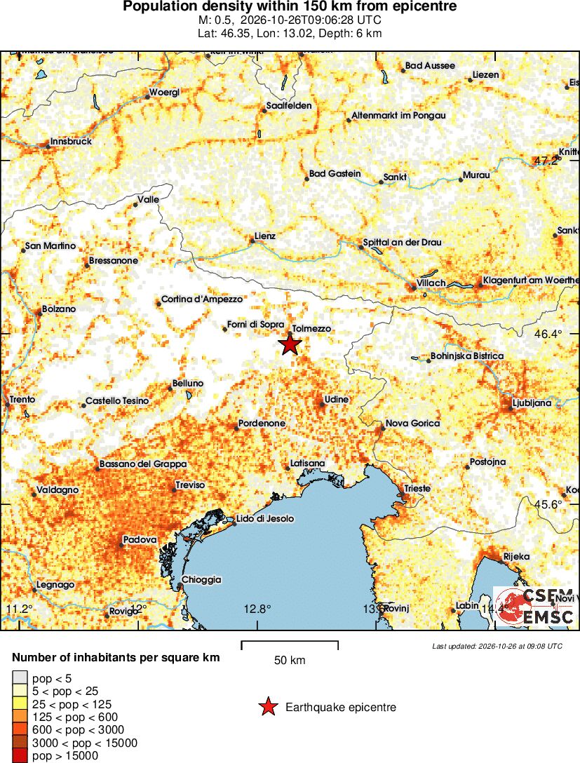 population