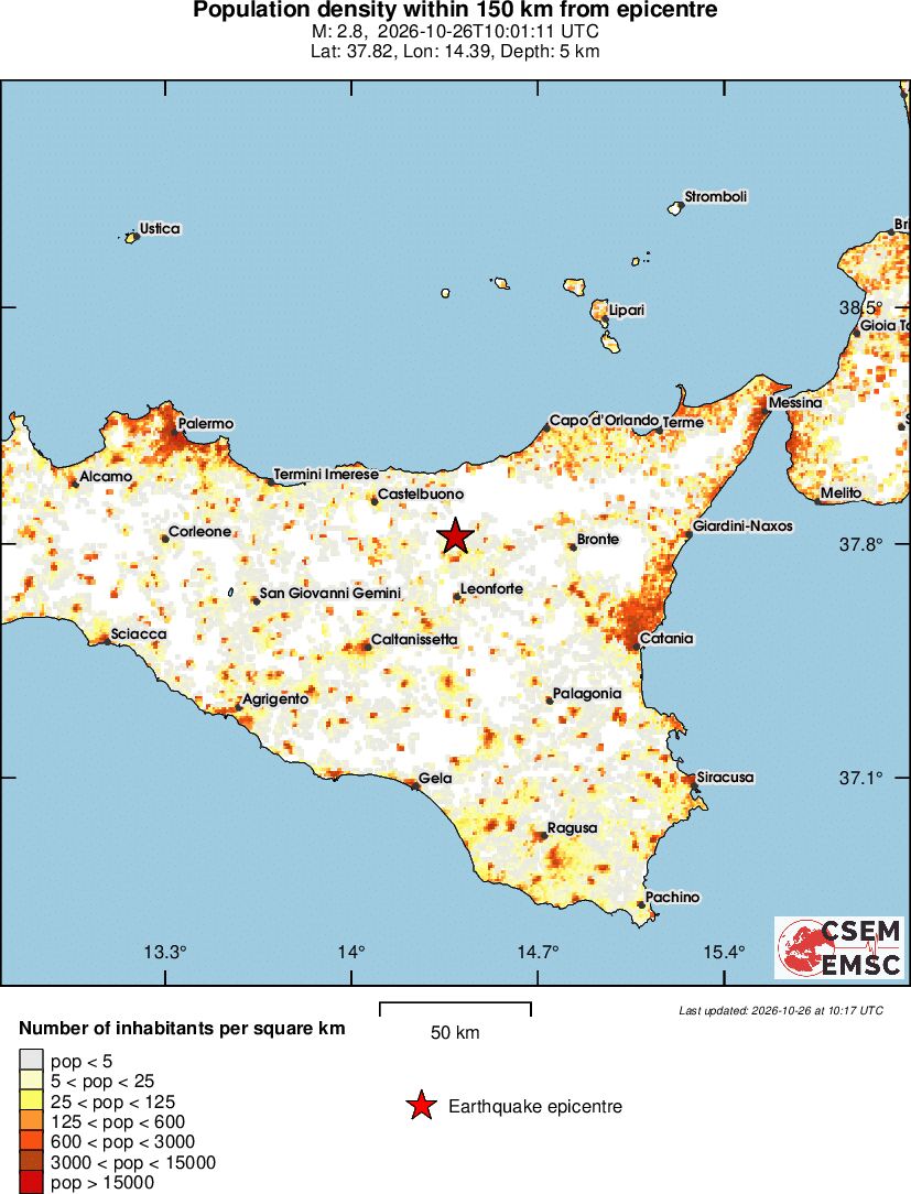 population