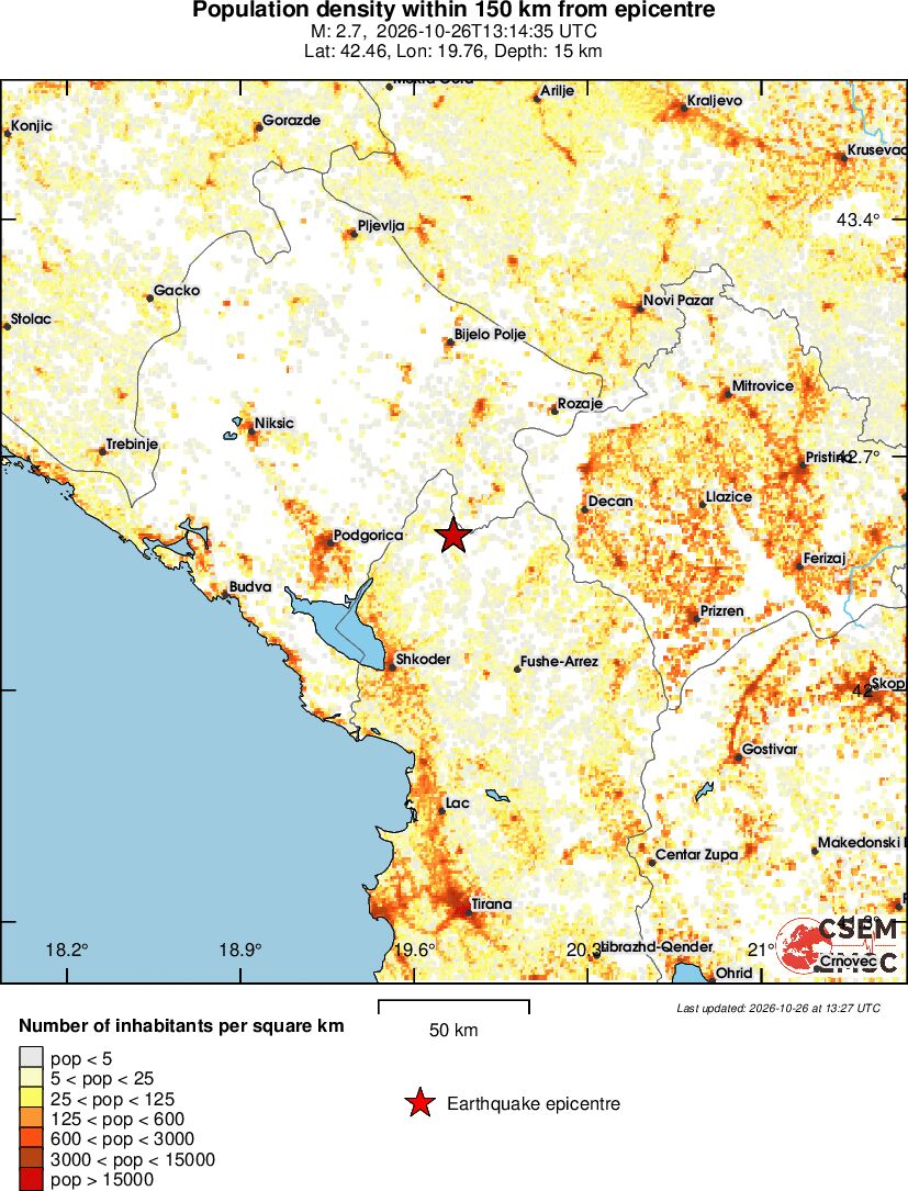 population