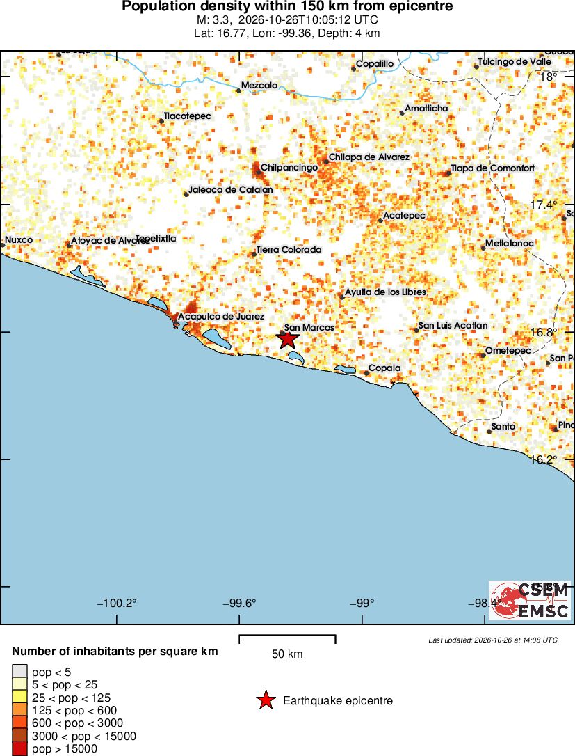 population