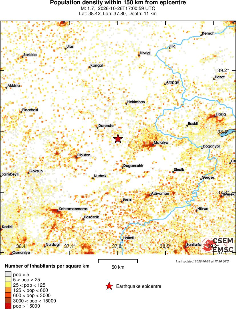 population