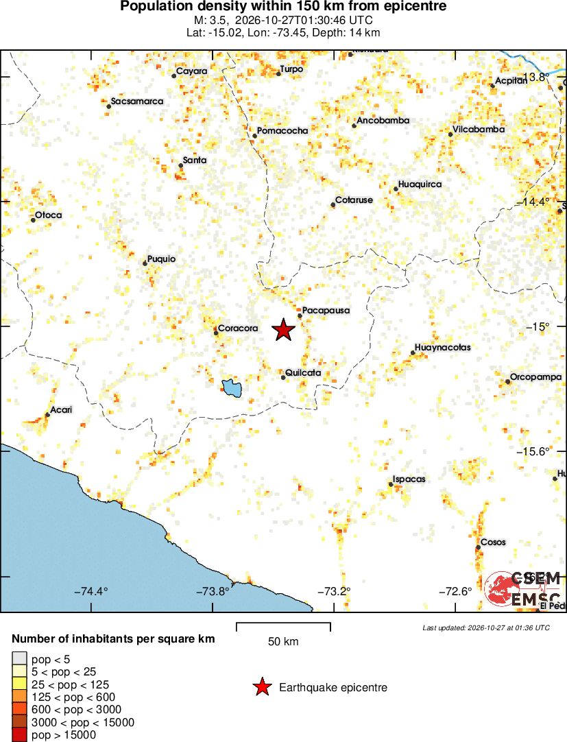population