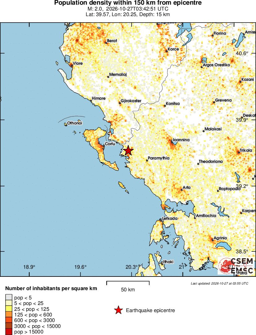 population