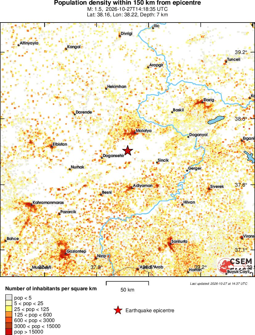 population