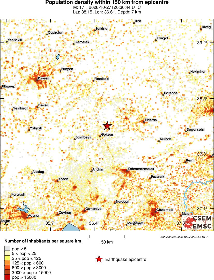 population