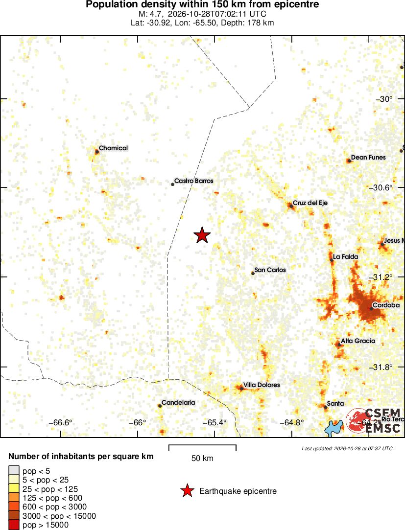 population