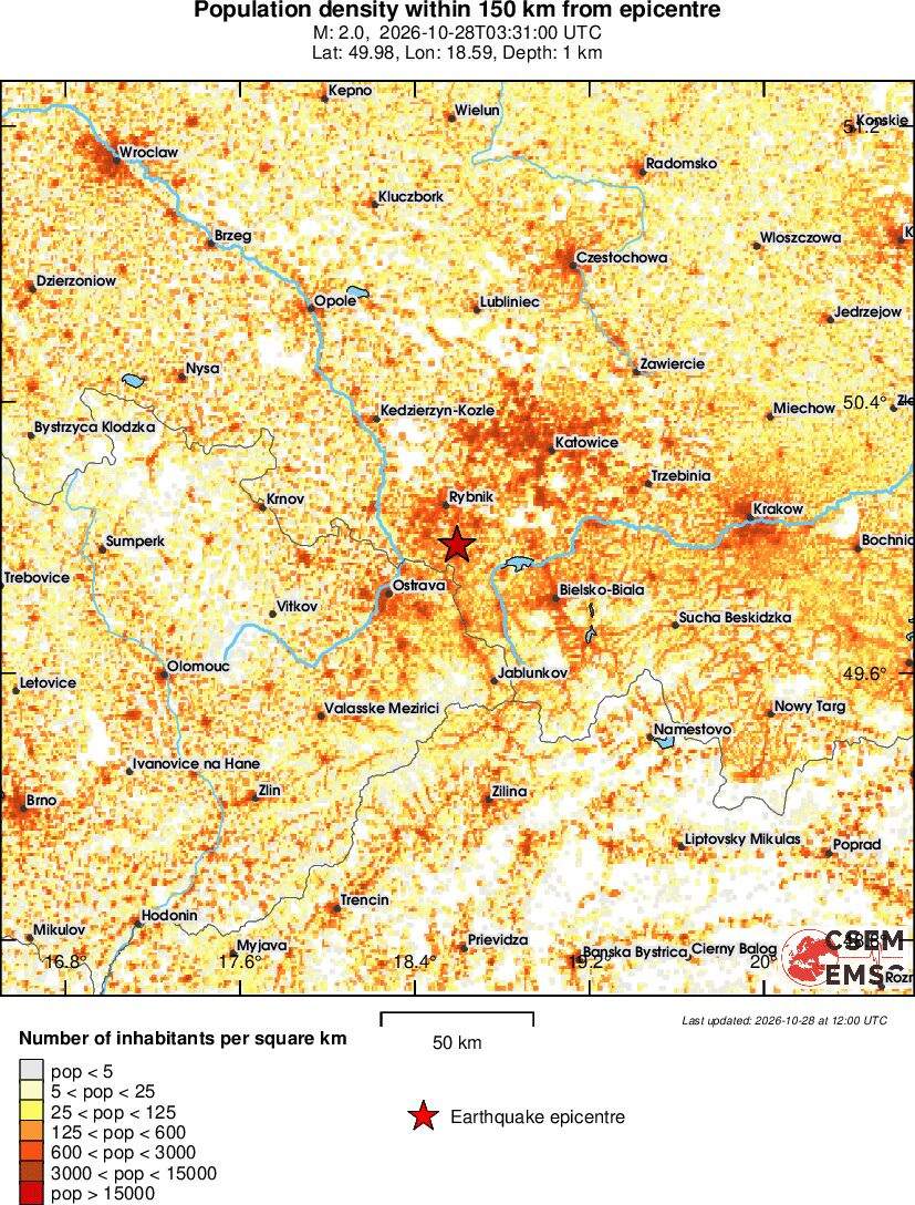 population