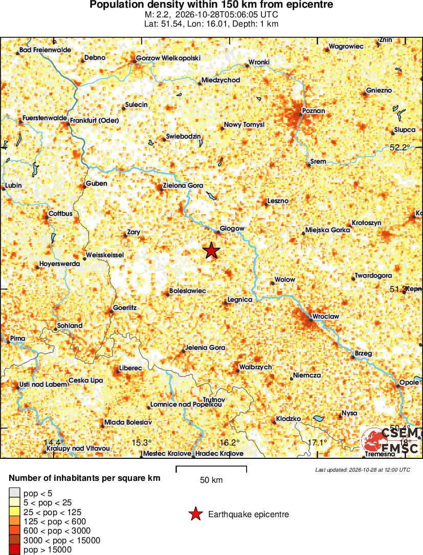 population