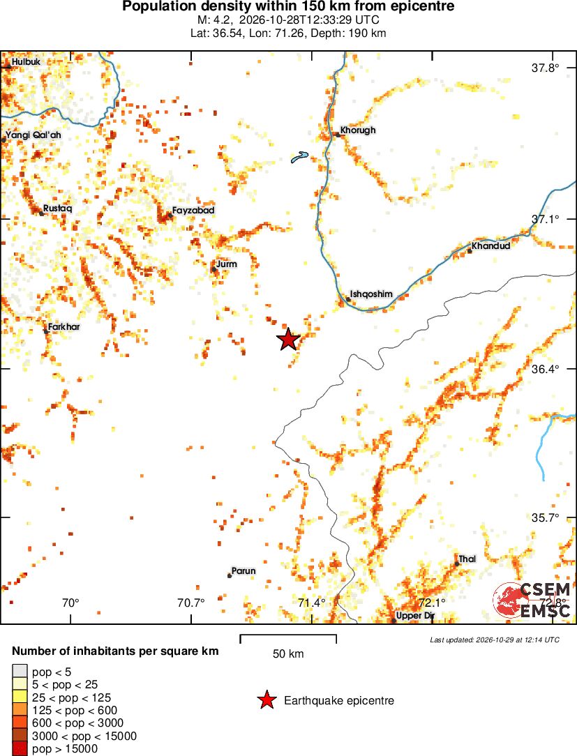 population