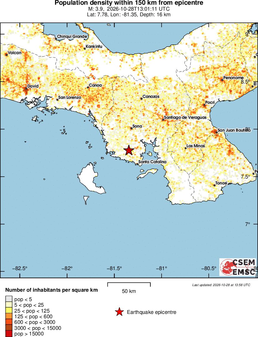 population