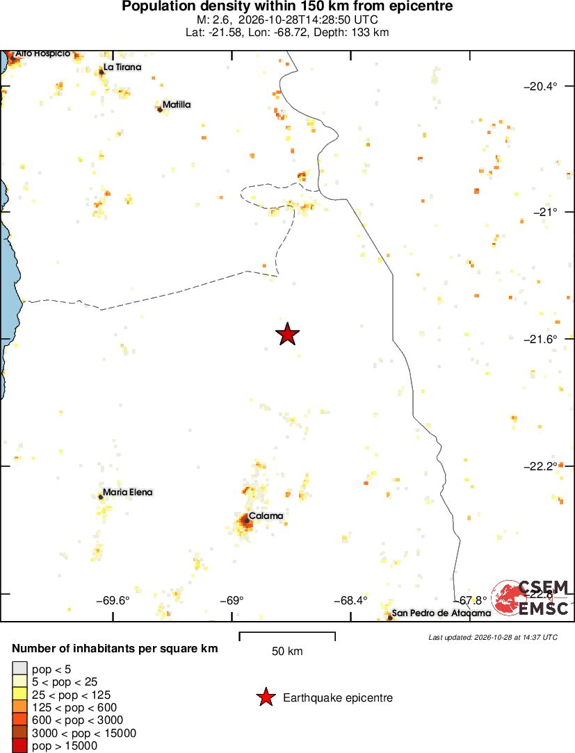 population