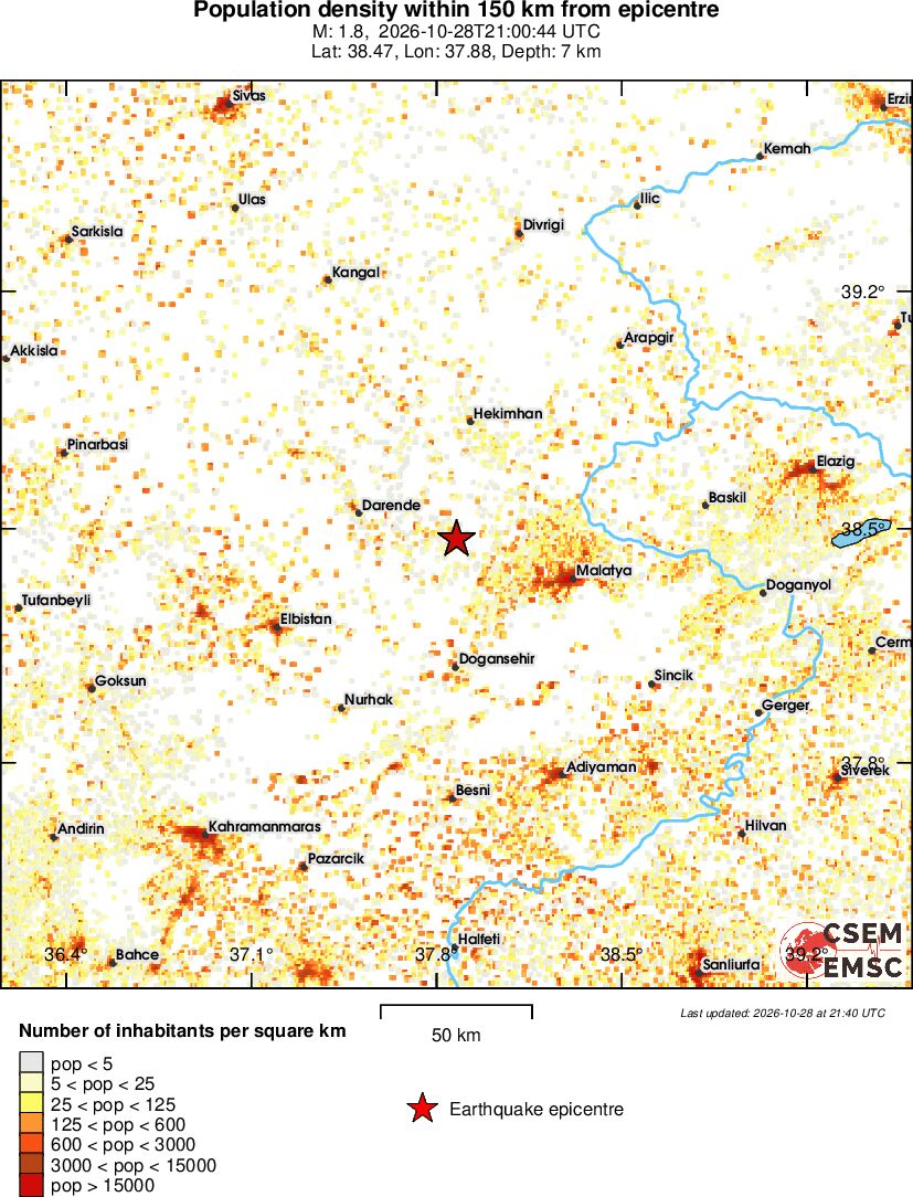 population