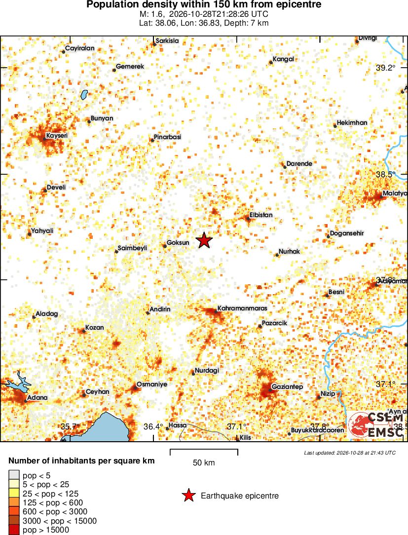 population