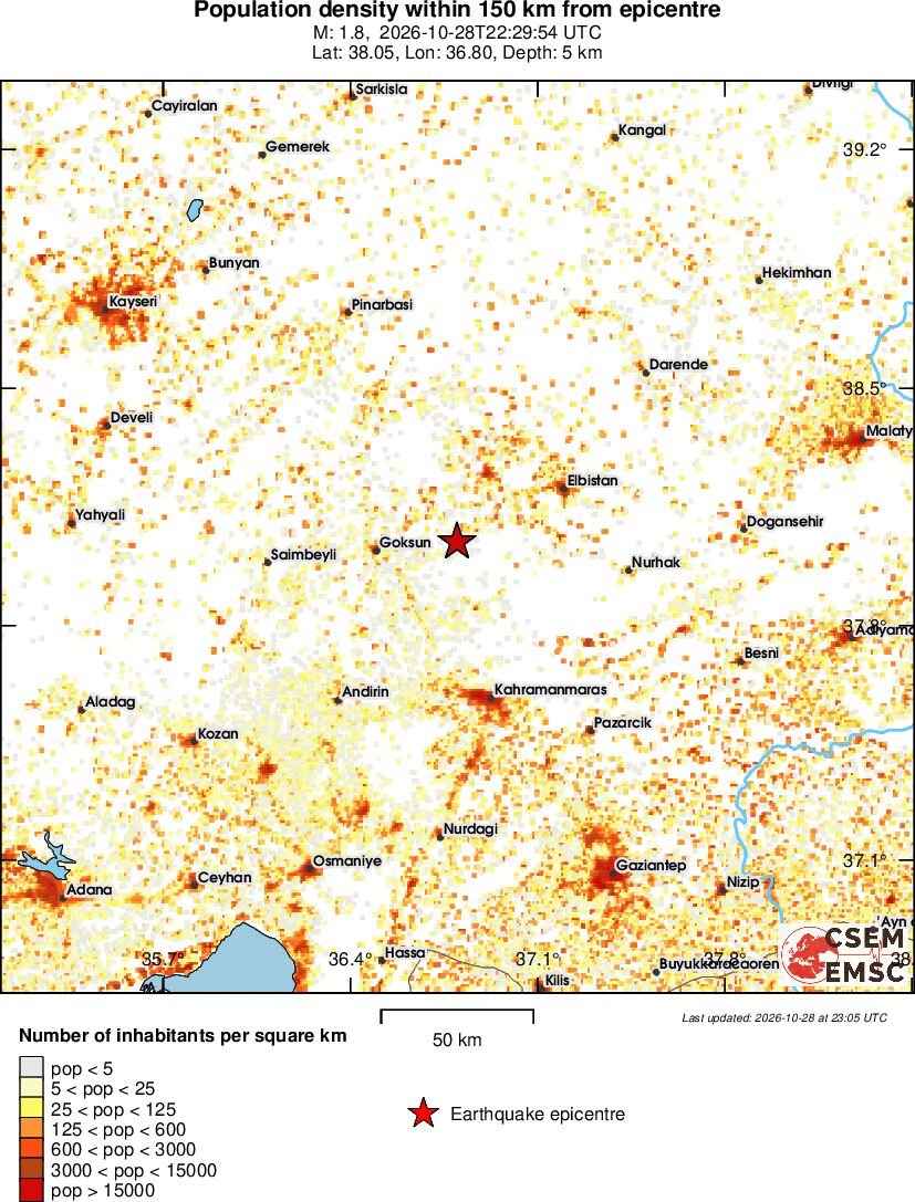 population