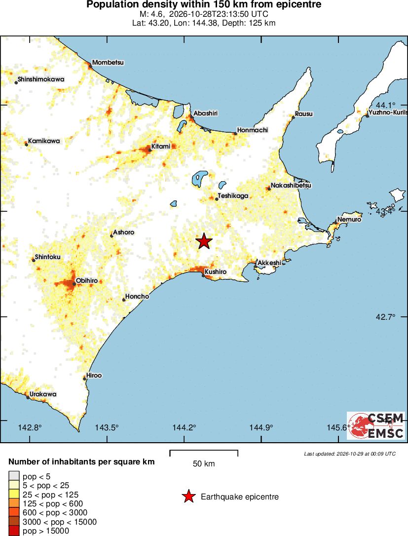 population